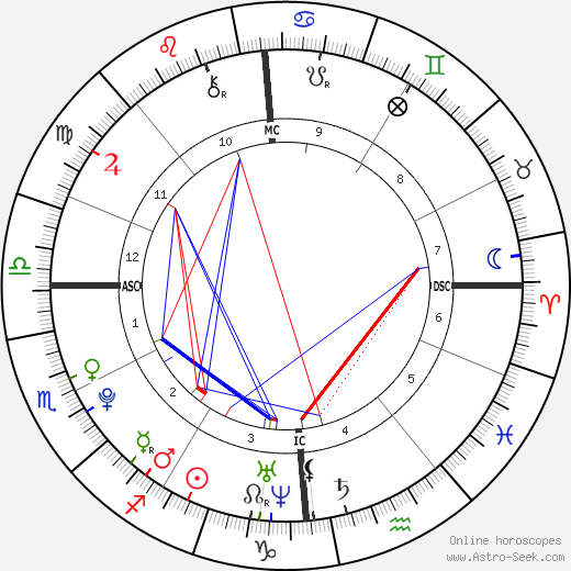 Dylan Rocher birth chart, Dylan Rocher astro natal horoscope, astrology