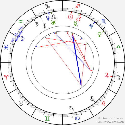 Dyllan Christopher birth chart, Dyllan Christopher astro natal horoscope, astrology