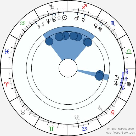 Eden Sher horoscope, astrology, sign, zodiac, date of birth, instagram
