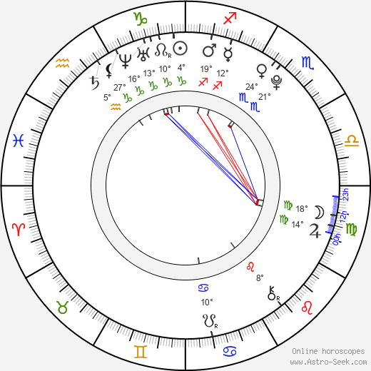 Eden Sher birth chart, biography, wikipedia 2023, 2024