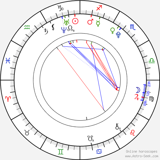 Eden Sher birth chart, Eden Sher astro natal horoscope, astrology