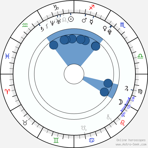 Gaite Jansen wikipedia, biography, birth chart, instagram Gaite Jansen wikipedia, horoscope, astrology, instagram