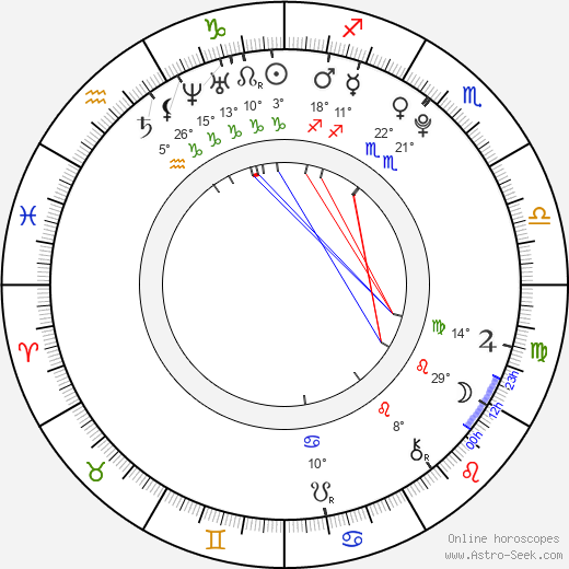 Gaite Jansen birth chart, biography, wikipedia 2024, 2025