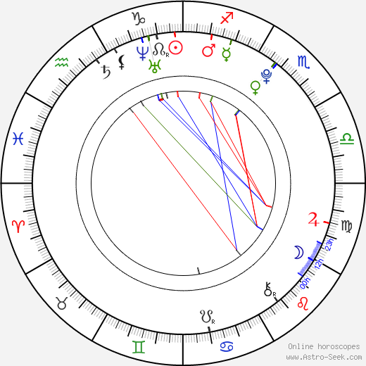 Gaite Jansen birth chart, Gaite Jansen astro natal horoscope, astrology