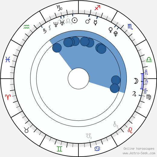Jimi Blue Ochsenknecht horoscope, astrology, sign, zodiac, date of birth, instagram