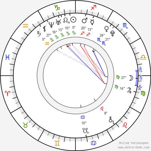 Jimi Blue Ochsenknecht birth chart, biography, wikipedia 2023, 2024