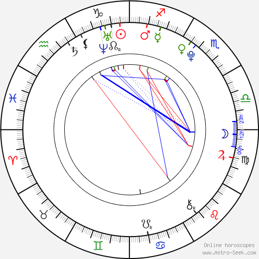 Jimi Blue Ochsenknecht birth chart, Jimi Blue Ochsenknecht astro natal horoscope, astrology