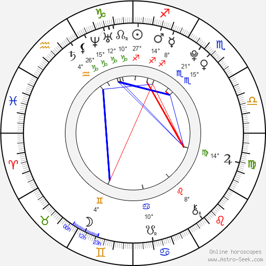 Jorge Blanco birth chart, biography, wikipedia 2024, 2025
