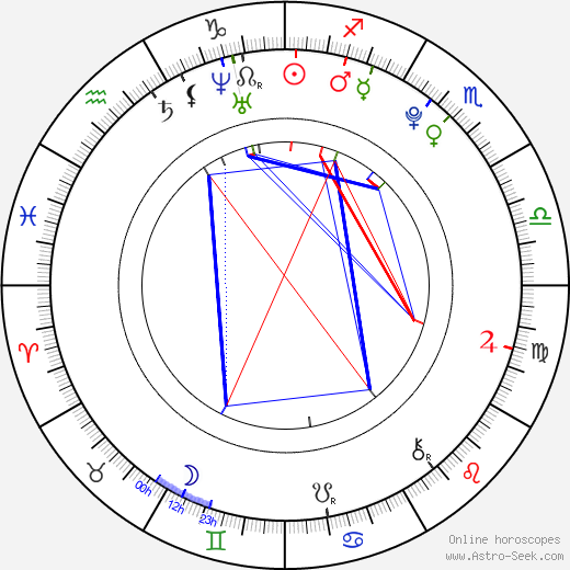 Jorge Blanco birth chart, Jorge Blanco astro natal horoscope, astrology
