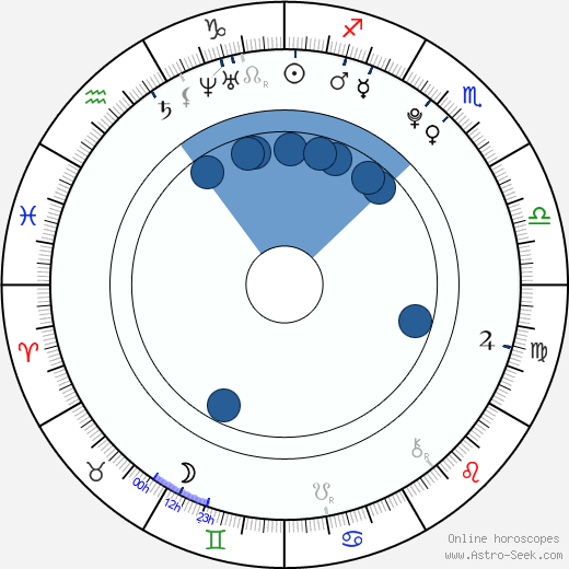 Kasie Fagan horoscope, astrology, sign, zodiac, date of birth, instagram