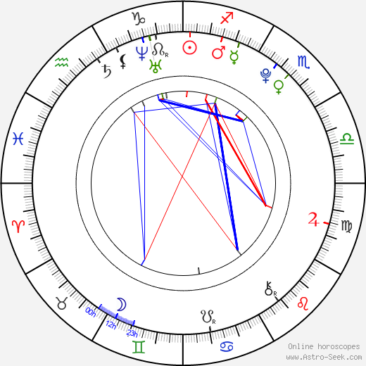 Kasie Fagan birth chart, Kasie Fagan astro natal horoscope, astrology