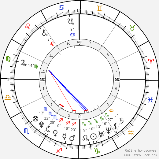 Katherine Goddeke birth chart, biography, wikipedia 2024, 2025