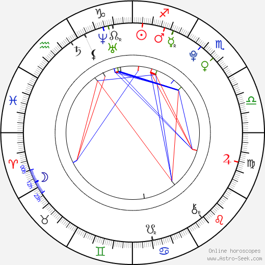 Lee Jaejin birth chart, Lee Jaejin astro natal horoscope, astrology