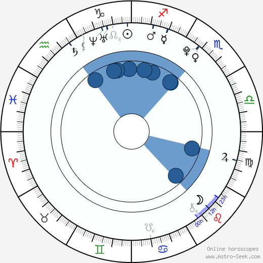 Lewis Crutch wikipedia, horoscope, astrology, instagram