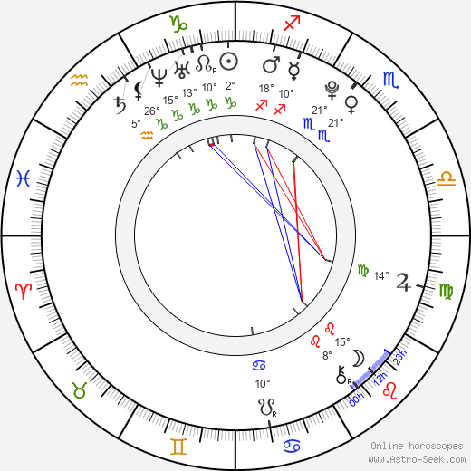 Lewis Crutch birth chart, biography, wikipedia 2023, 2024