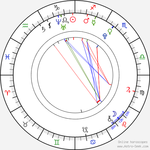 Lewis Crutch birth chart, Lewis Crutch astro natal horoscope, astrology