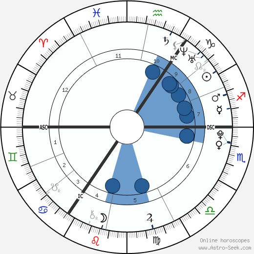Louis Tomlinson wikipedia, horoscope, astrology, instagram