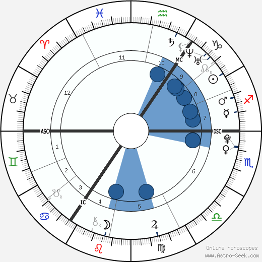 Louis Tomlinson wikipedia, biography, birth chart, instagram Louis Tomlinson wikipedia, horoscope, astrology, instagram