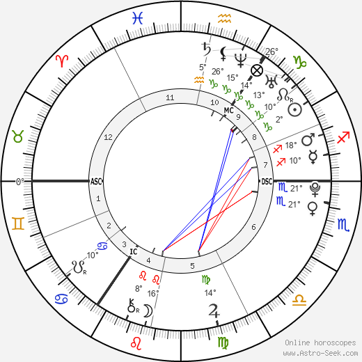 Louis Tomlinson birth chart, biography, wikipedia 2023, 2024