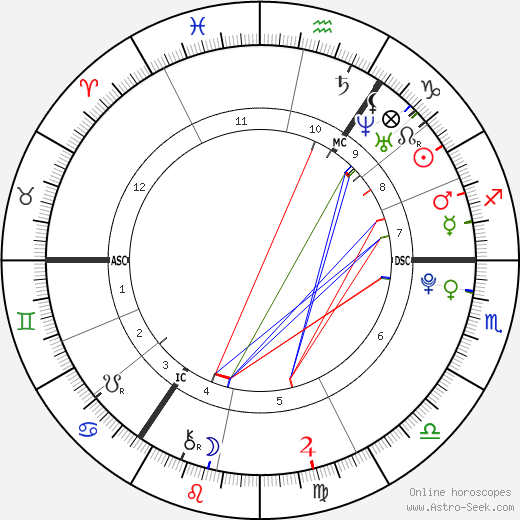 Louis Tomlinson birth chart, Louis Tomlinson astro natal horoscope, astrology