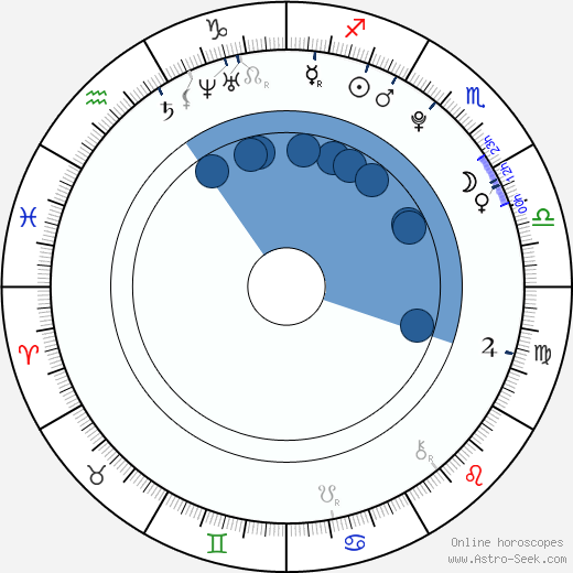 Luna Zimic Mijovic Oroscopo, astrologia, Segno, zodiac, Data di nascita, instagram