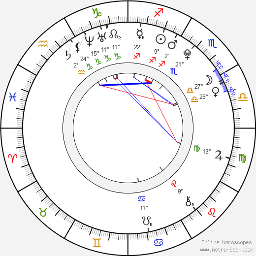 Luna Zimic Mijovic birth chart, biography, wikipedia 2024, 2025