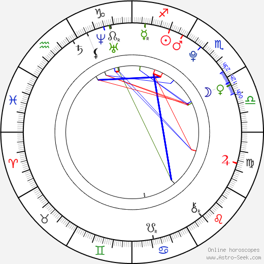 Luna Zimic Mijovic birth chart, Luna Zimic Mijovic astro natal horoscope, astrology