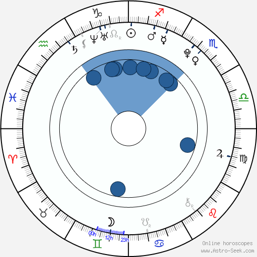 Madison Bontempo Oroscopo, astrologia, Segno, zodiac, Data di nascita, instagram