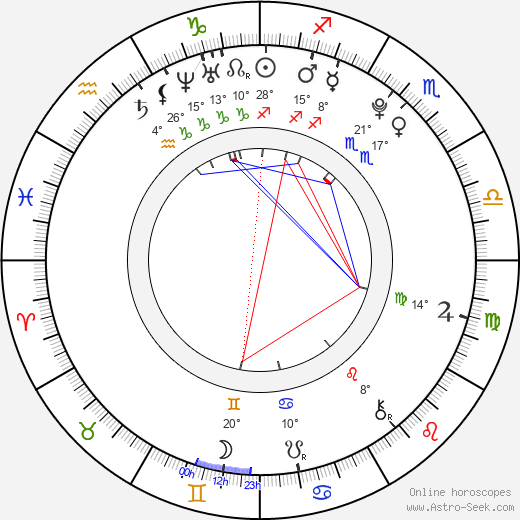 Madison Bontempo birth chart, biography, wikipedia 2024, 2025