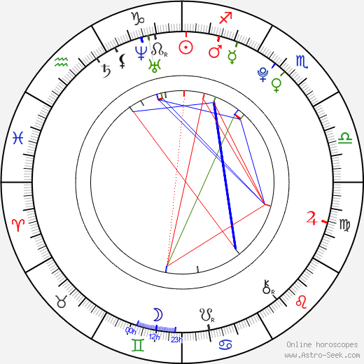 Madison Bontempo birth chart, Madison Bontempo astro natal horoscope, astrology