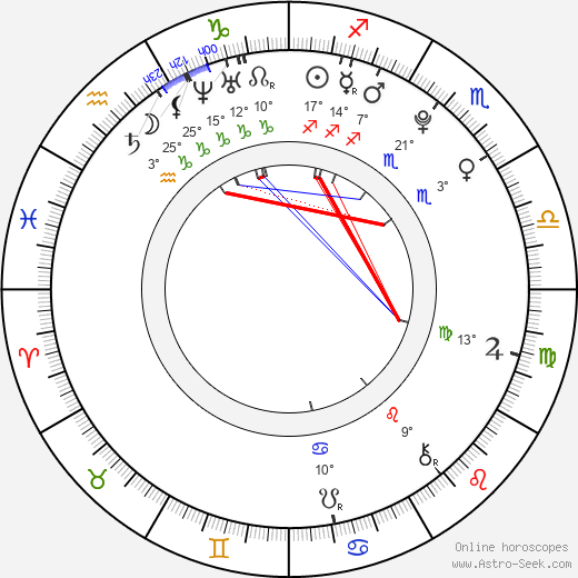 Matt Sutherland birth chart, biography, wikipedia 2024, 2025