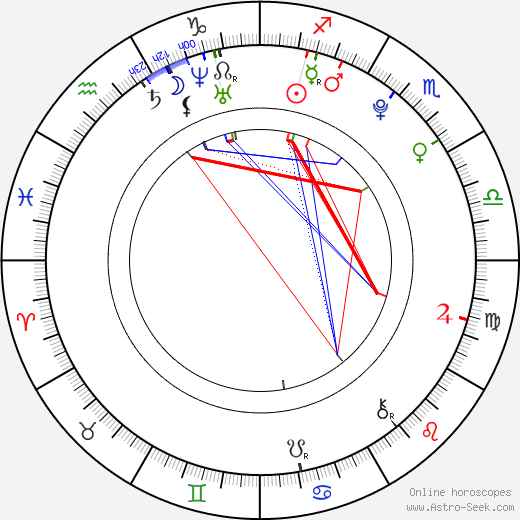 Matt Sutherland birth chart, Matt Sutherland astro natal horoscope, astrology