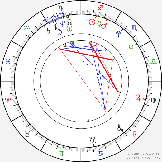 Nela Radiměřská birth chart, Nela Radiměřská astro natal horoscope, astrology