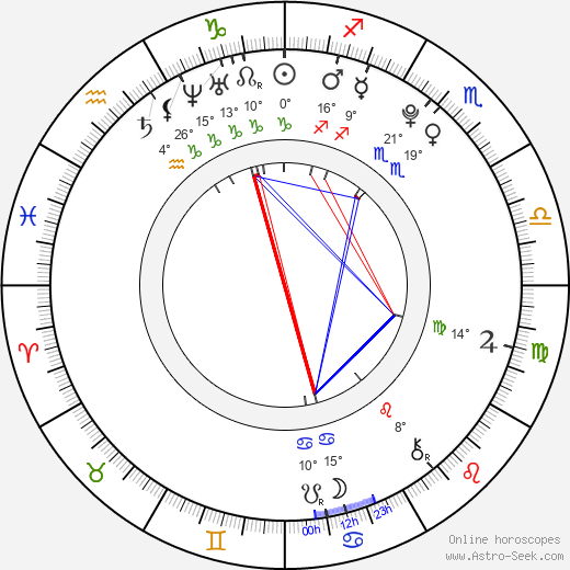 Nicole Sedláčková birth chart, biography, wikipedia 2023, 2024