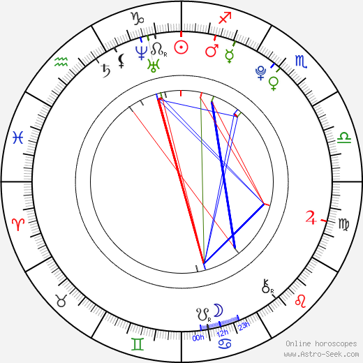 Nicole Sedláčková birth chart, Nicole Sedláčková astro natal horoscope, astrology