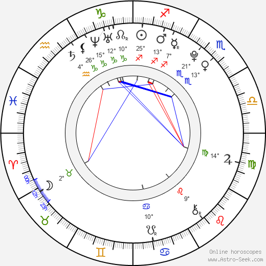 Patrick Flecken birth chart, biography, wikipedia 2024, 2025