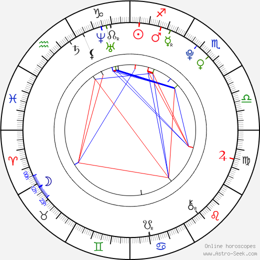 Patrick Flecken birth chart, Patrick Flecken astro natal horoscope, astrology