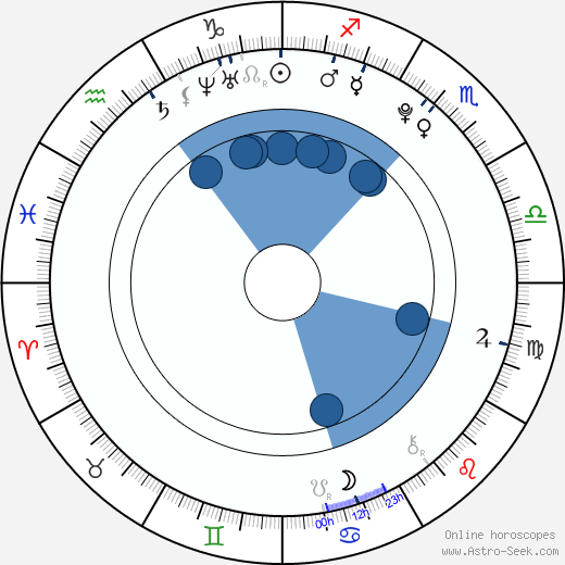 Samantha Burton wikipedia, biography, birth chart, instagram Samantha Burton wikipedia, horoscope, astrology, instagram