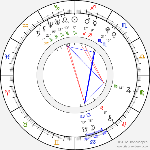 Samantha Burton birth chart, biography, wikipedia 2024, 2025