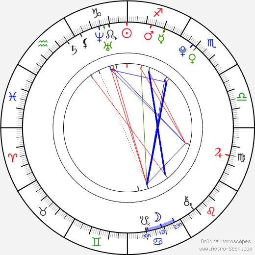 Samantha Burton birth chart, Samantha Burton astro natal horoscope, astrology