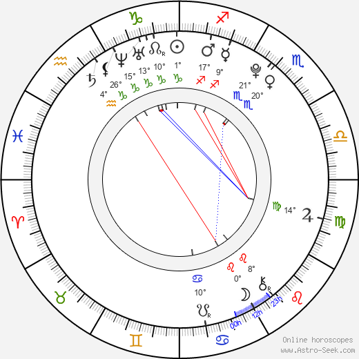 Sofia Black-D'Elia birth chart, biography, wikipedia 2024, 2025