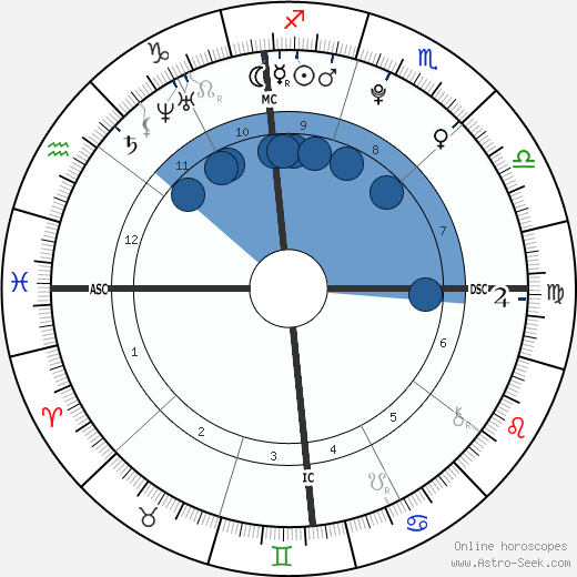 Thomas Keller wikipedia, biography, birth chart, instagram Thomas Keller wikipedia, horoscope, astrology, instagram