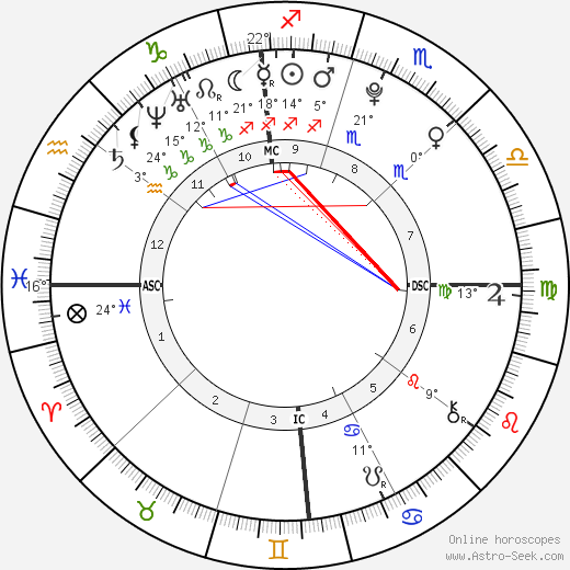 Thomas Keller birth chart, biography, wikipedia 2024, 2025