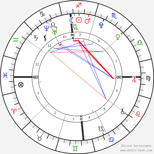 Thomas Keller birth chart, Thomas Keller astro natal horoscope, astrology