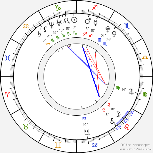 Vincent Caso birth chart, biography, wikipedia 2024, 2025