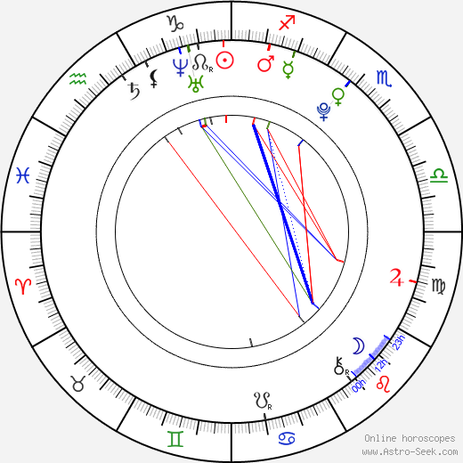 Vincent Caso birth chart, Vincent Caso astro natal horoscope, astrology