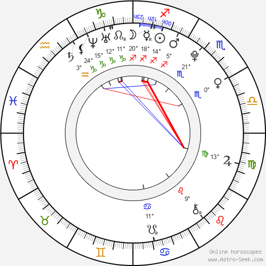 Zach Cumer birth chart, biography, wikipedia 2024, 2025
