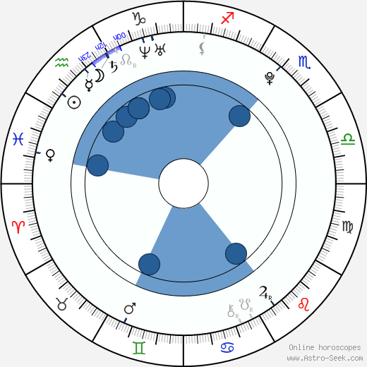 Abbey Howe Oroscopo, astrologia, Segno, zodiac, Data di nascita, instagram