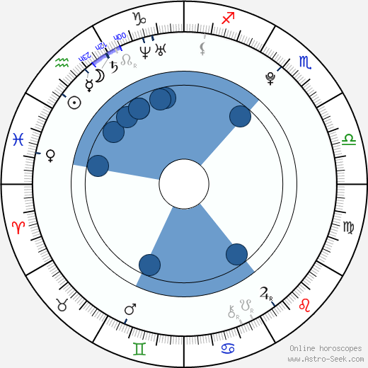 Abbey Howe wikipedia, biography, birth chart, instagram Abbey Howe wikipedia, horoscope, astrology, instagram
