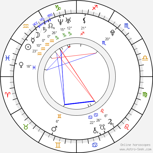 Abbey Howe birth chart, biography, wikipedia 2024, 2025
